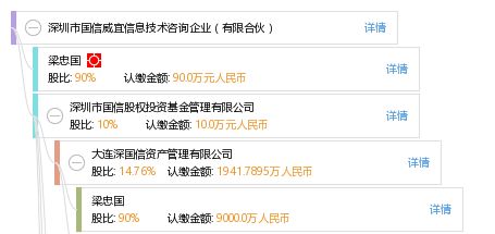 深圳市國(guó)信威宜信息技術(shù)咨詢企業(yè)（有限合伙）深耕信息技術(shù)咨詢服務(wù)，賦能企業(yè)數(shù)字化轉(zhuǎn)型